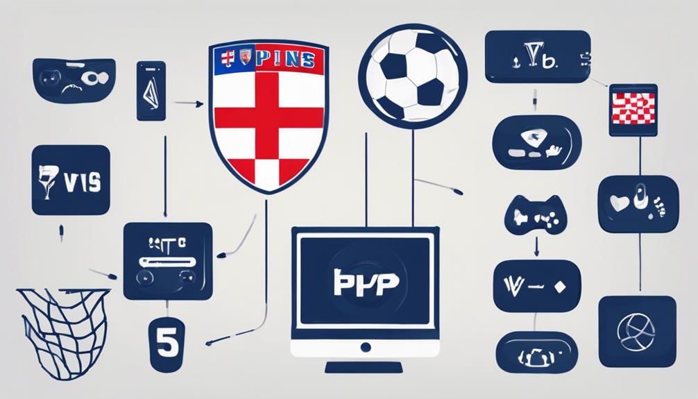 best vpns for sports