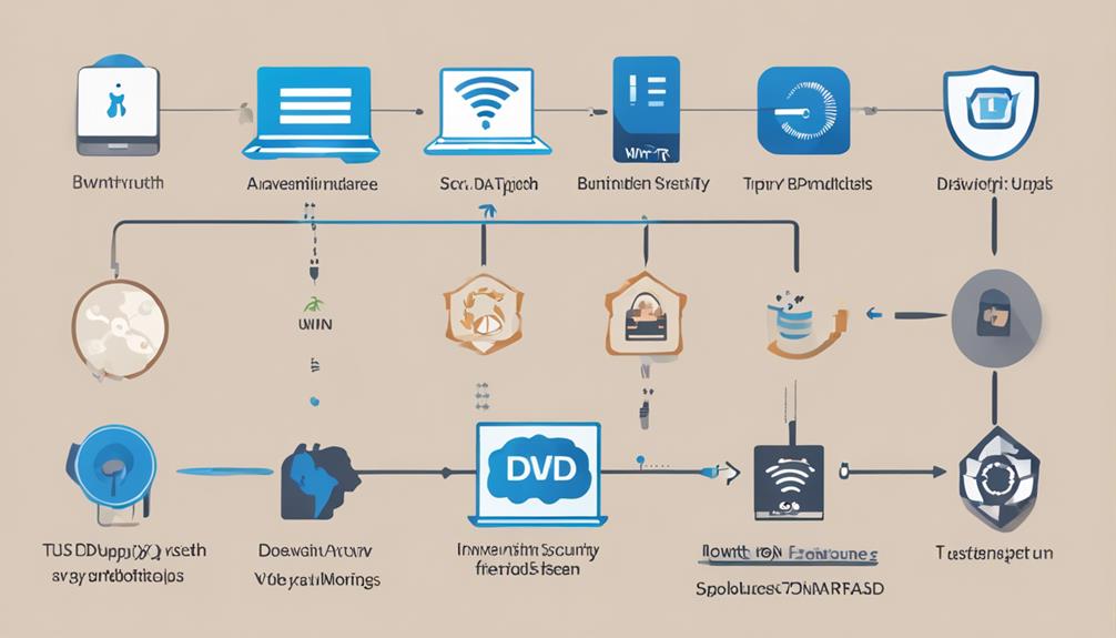 enhanced router functionality options