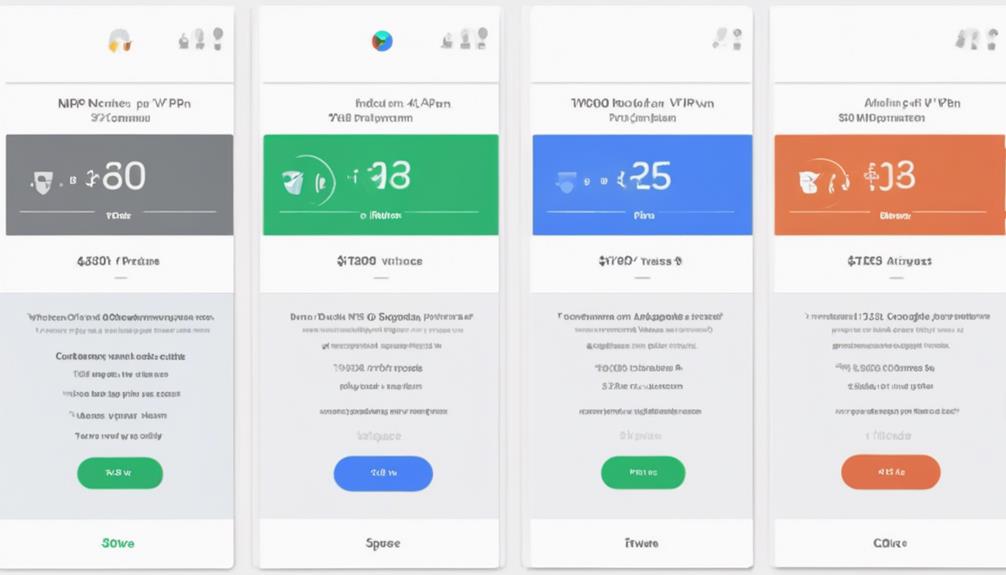 google vpn plan comparison