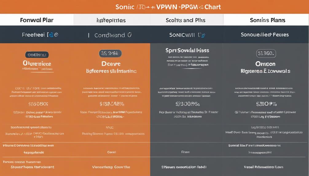 pricing and licensing details