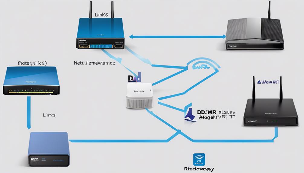 router compatibility exploration details