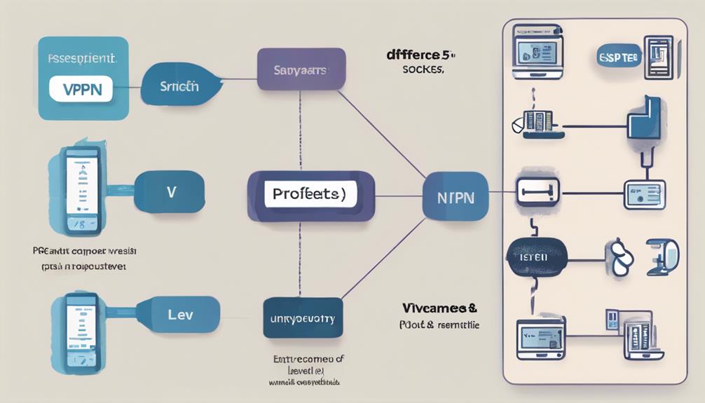 socks5 versus vpn protocols