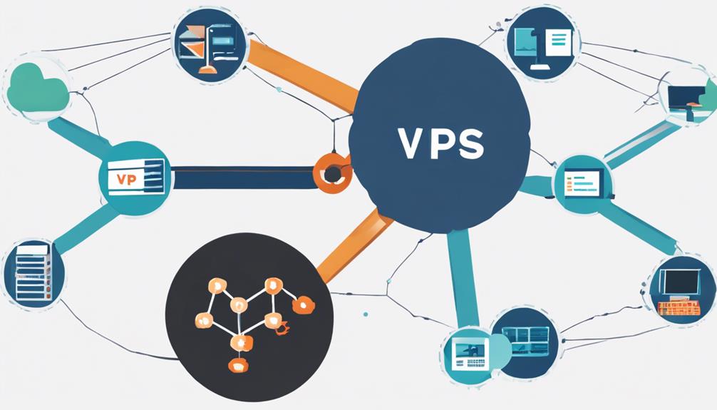 understanding vps and vpn