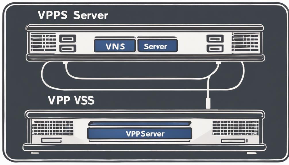 virtual private server hosting