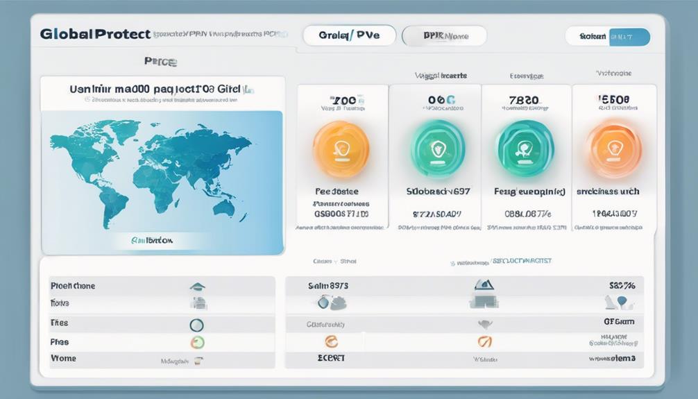 vpn cost analysis guide